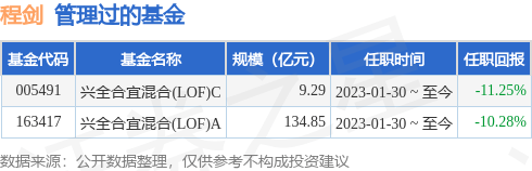 兴证全球基金邓娟：债市震荡阶段 牢牢把握投资主动性