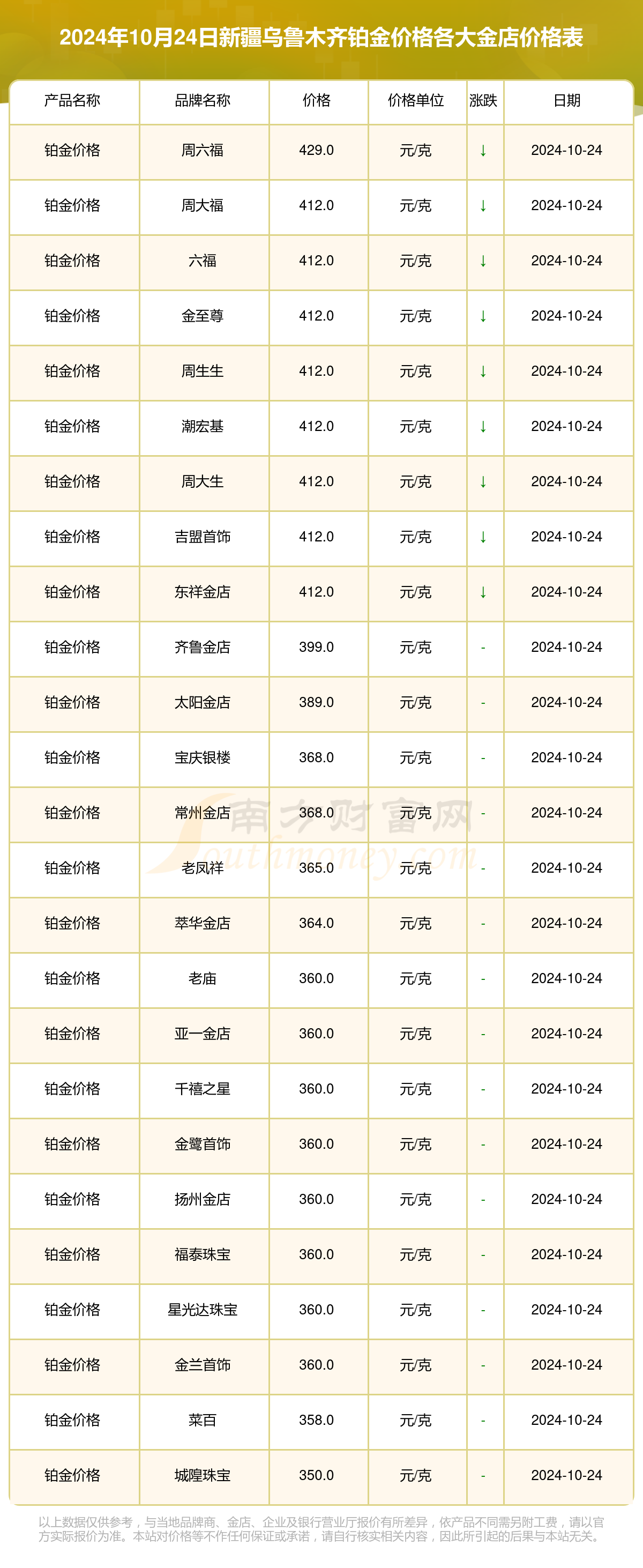 （2024年11月25日）黄金期货和comex黄金今日价格行情查询