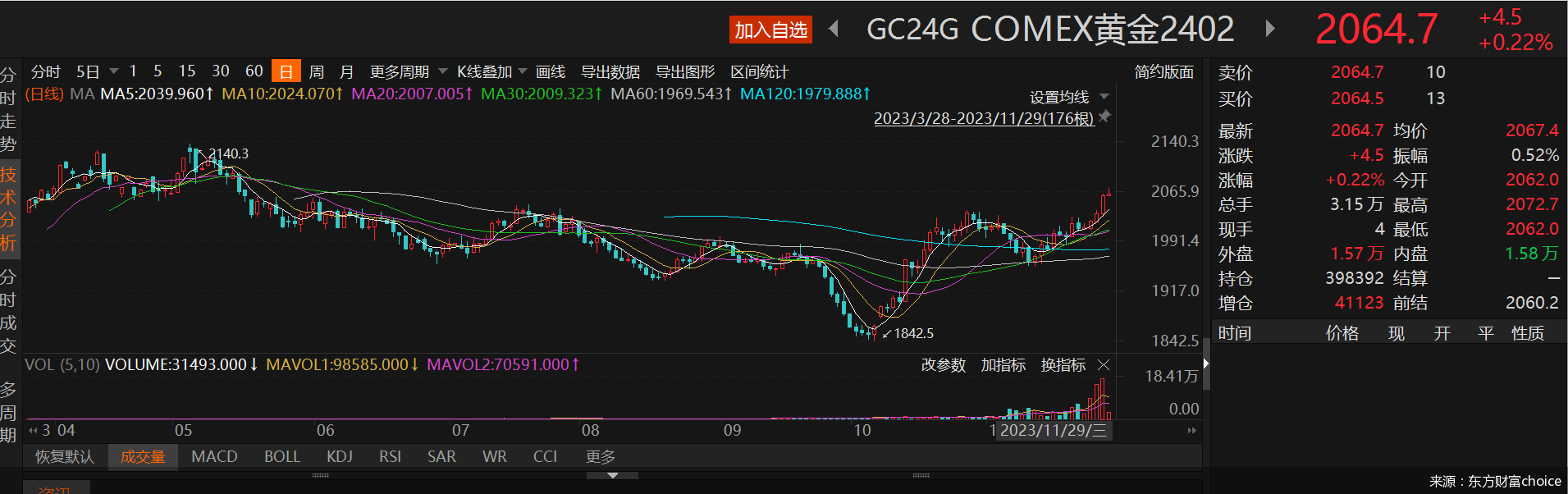 （2024年11月25日）黄金期货和comex黄金今日价格行情查询