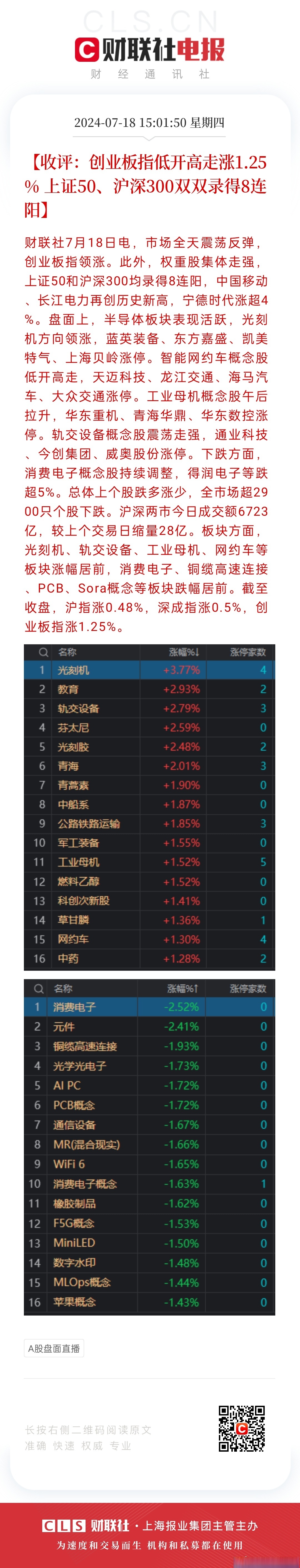 收评：三大股指尾盘止跌回升 大消费、能源股集体拉升