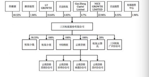 今年以来88只新股已发行，共募资560.59亿元