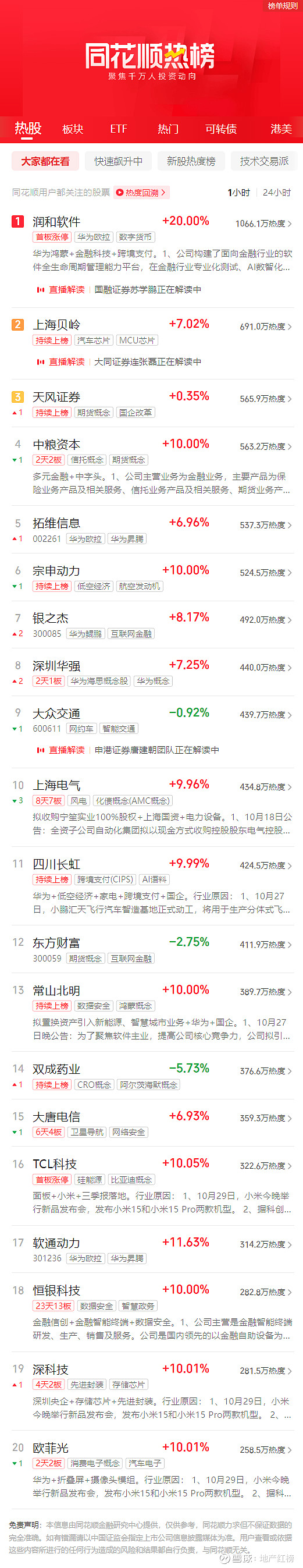 收评：三大股指尾盘止跌回升 大消费、能源股集体拉升