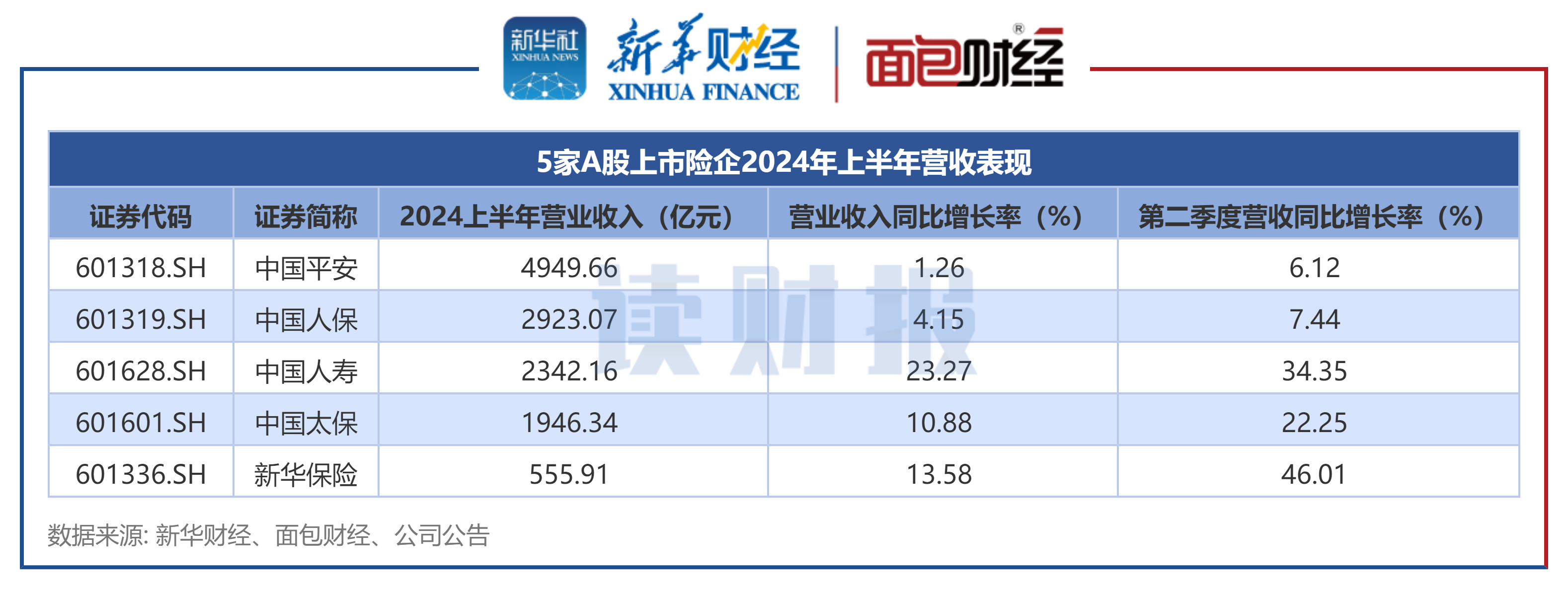 新旧准则并行期 险企财报“颠簸”前行