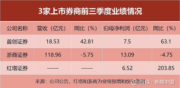 32万亿险资，三季度业绩出炉！