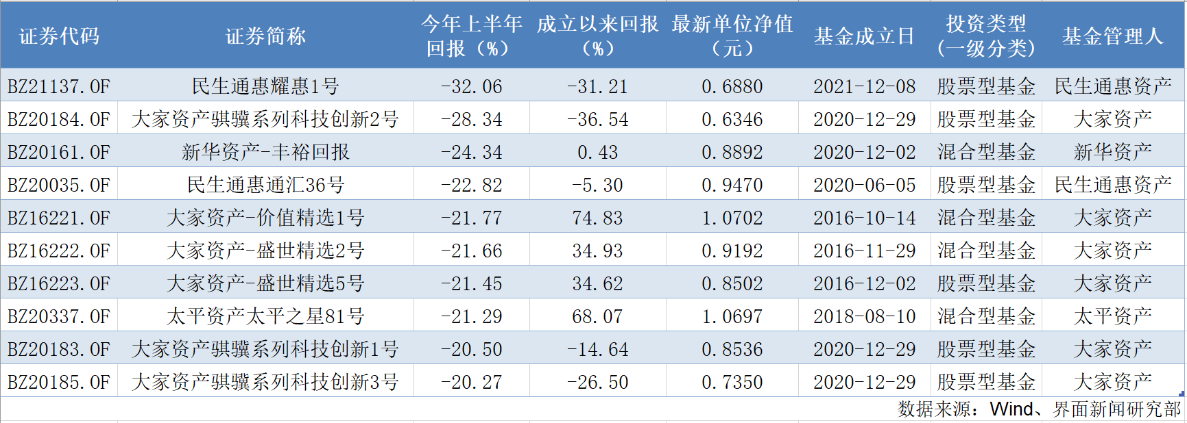 32万亿险资，三季度业绩出炉！