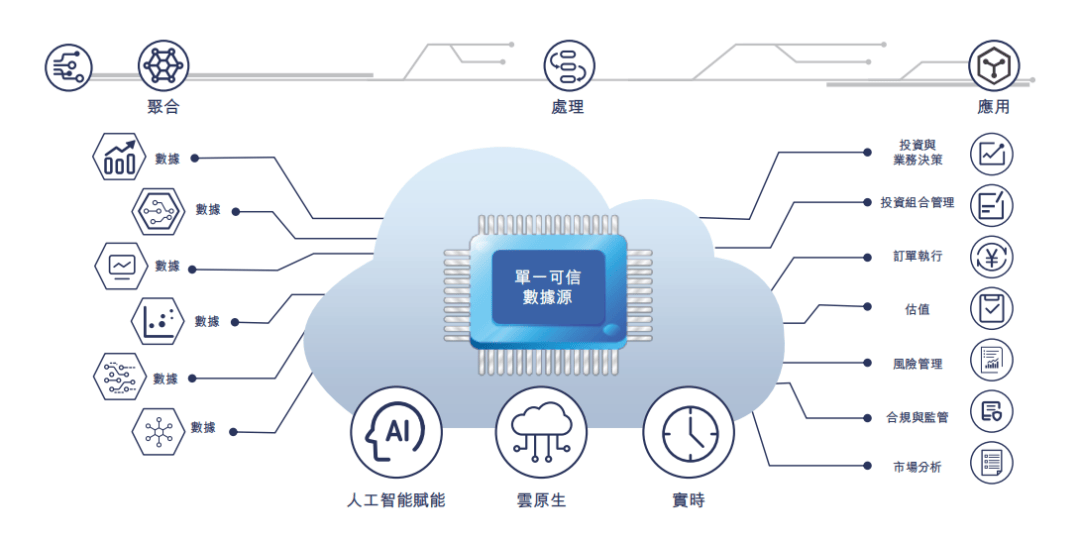 富勒科技完成3亿元新一轮融资 多家知名机构投资