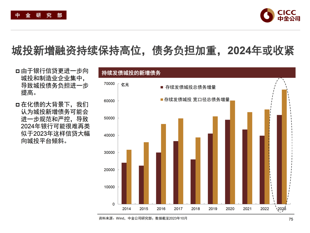 农银汇理基金经理王明君：短期调整不改债市长期方向