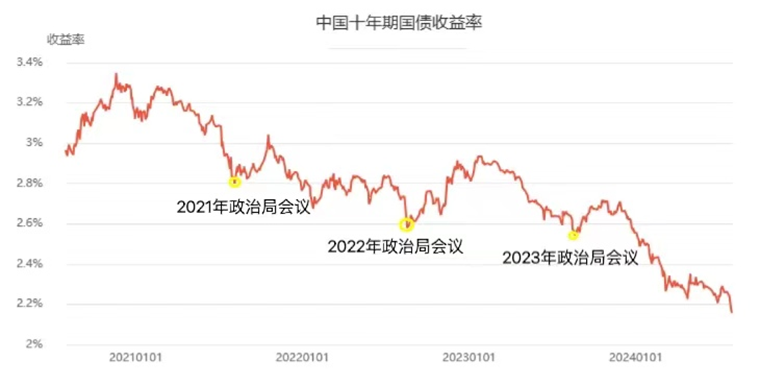 农银汇理基金经理王明君：短期调整不改债市长期方向