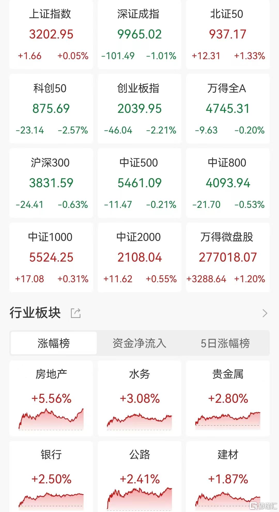 14只创业板股最新股东户数降逾一成