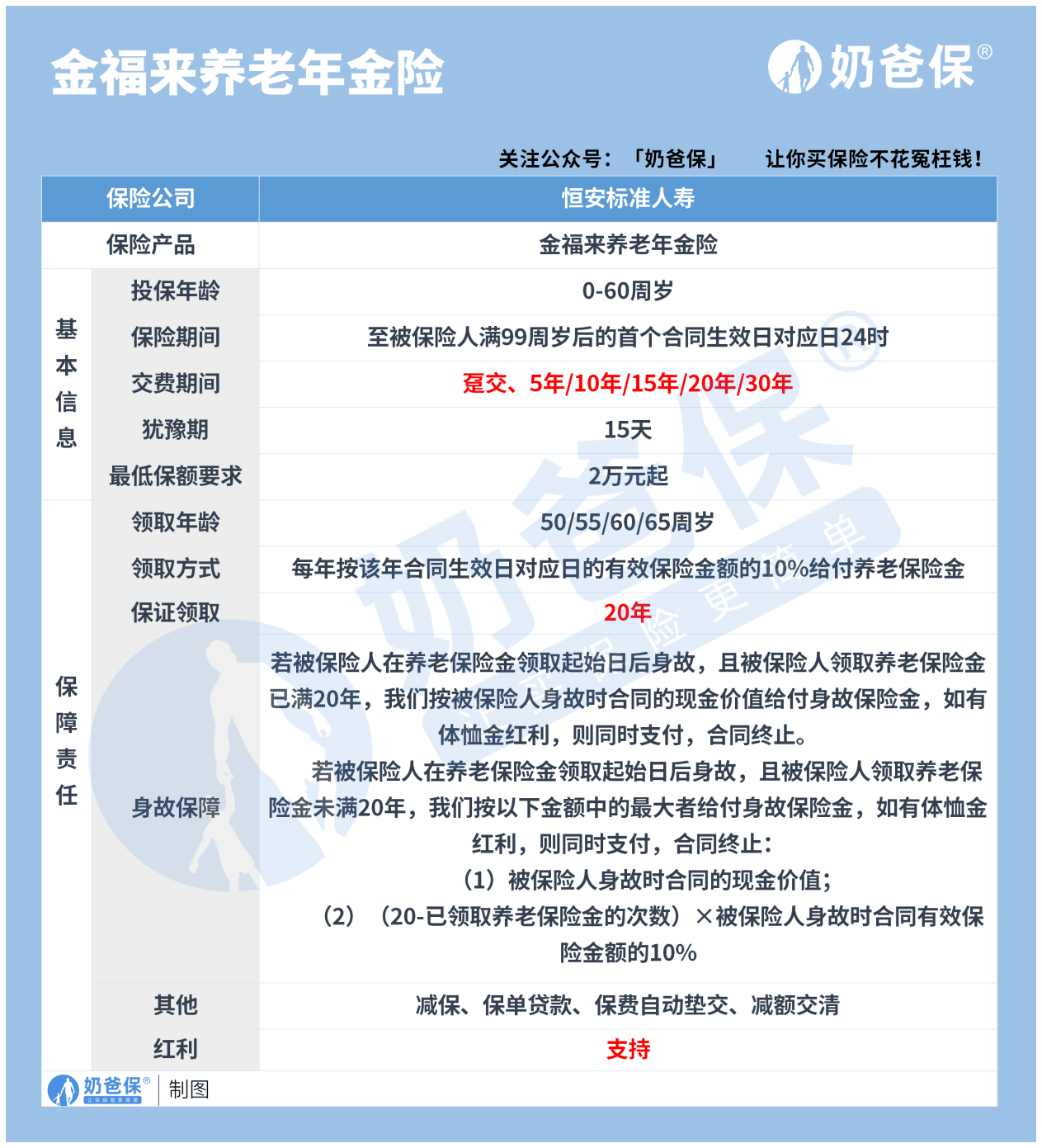 数百款产品上新迎战“开门红”，分红险占比超40%，有险企贴息提前锁定保费