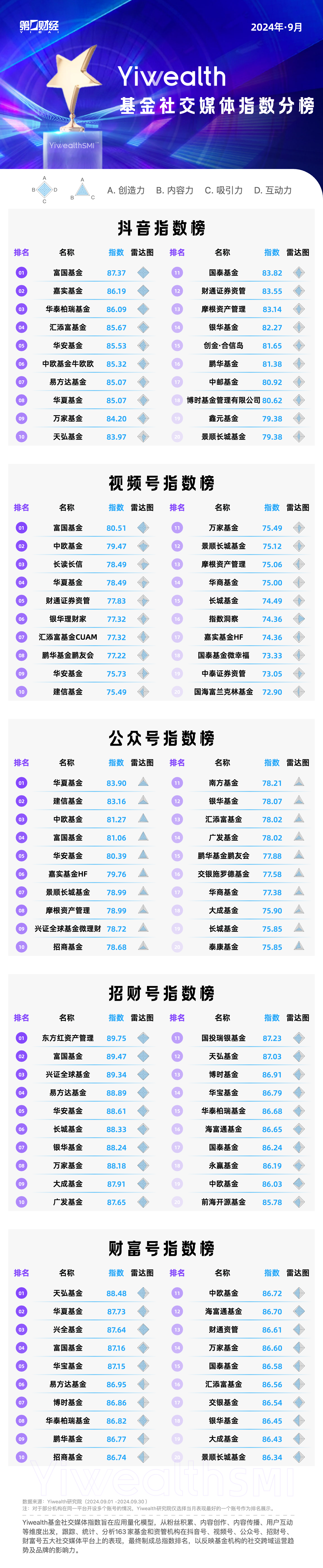 国家医保局：1�D9月生育保险基金待遇支出893亿元 同比增长11.5%