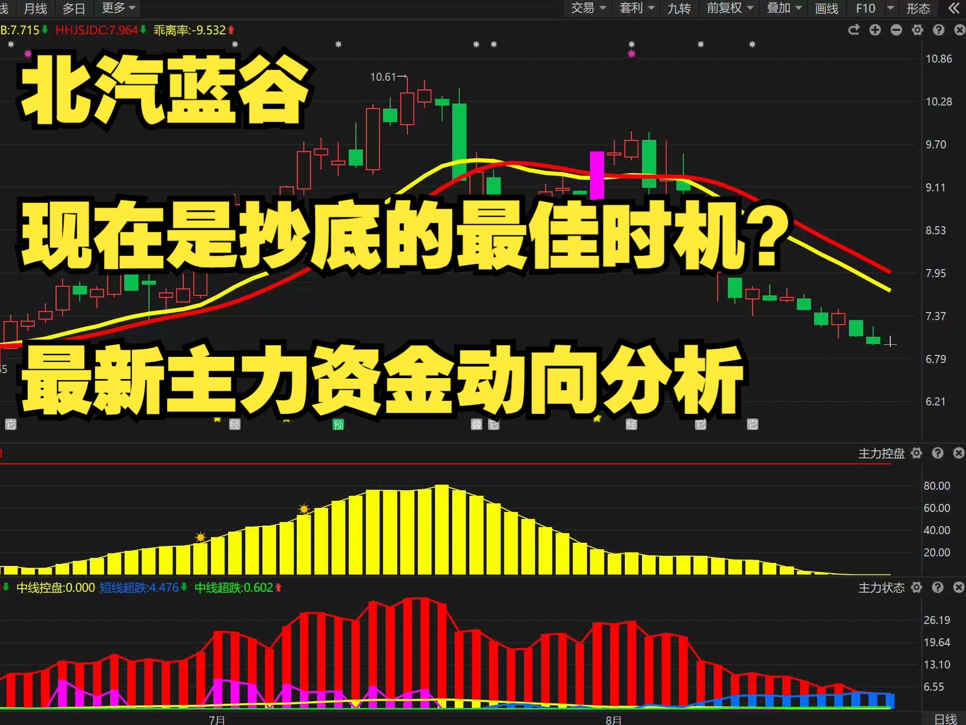 主力资金 | 涨停→尾盘大幅下跌，主力撤离这些股！