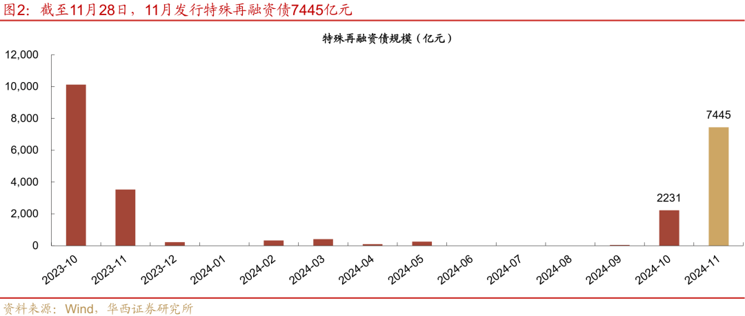 两央企共5000亿专项债获批探索市场化推进“三个集中”