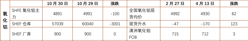 （2024年11月27日）今日沪锡期货和伦锡最新价格查询