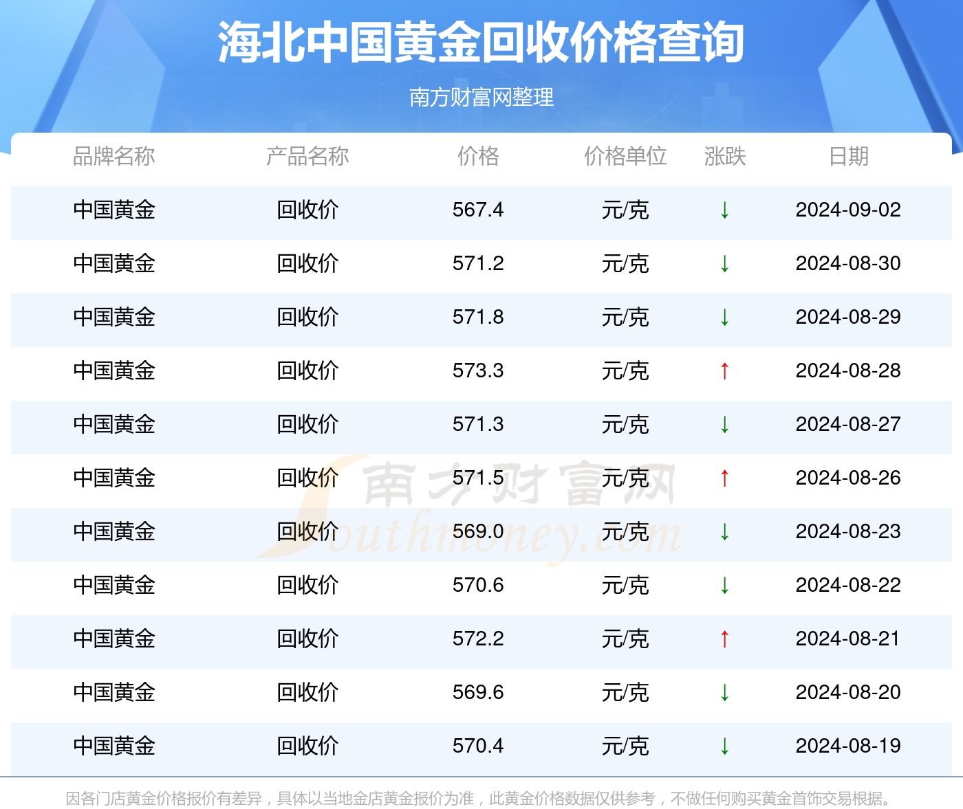 （2024年11月27日）今日白银期货和comex白银最新价格查询