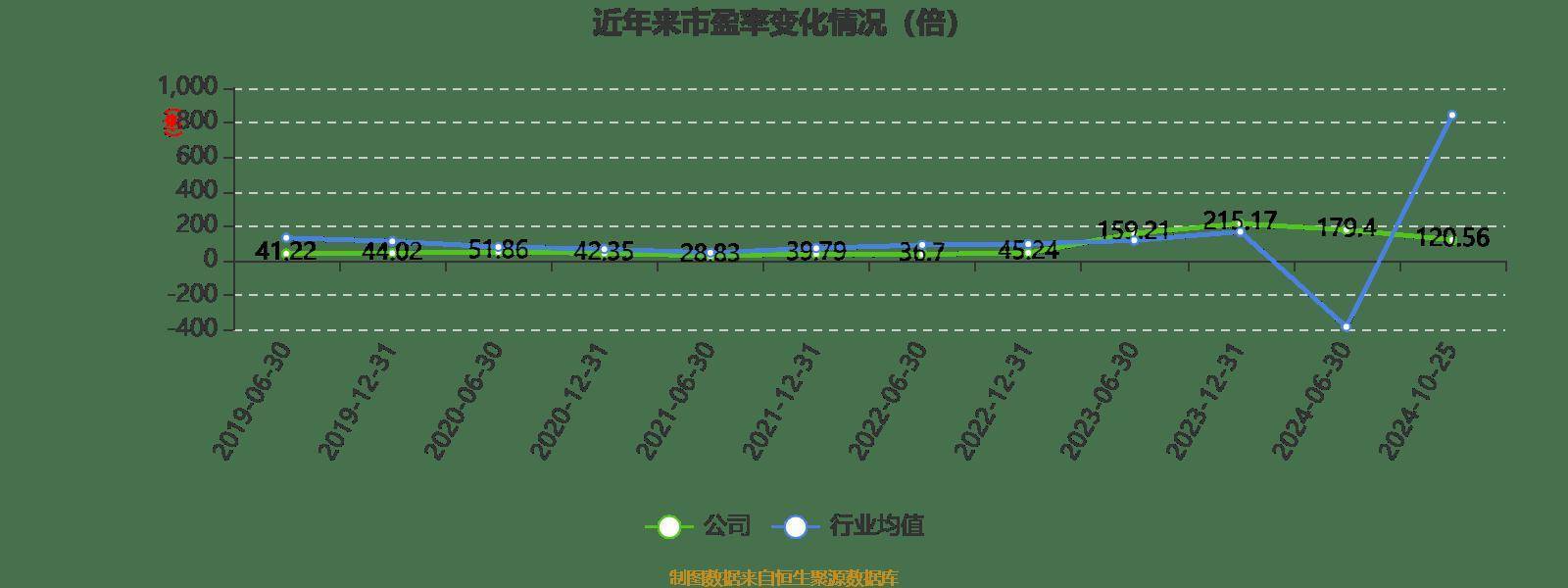 淳中科技盘中创历史新高