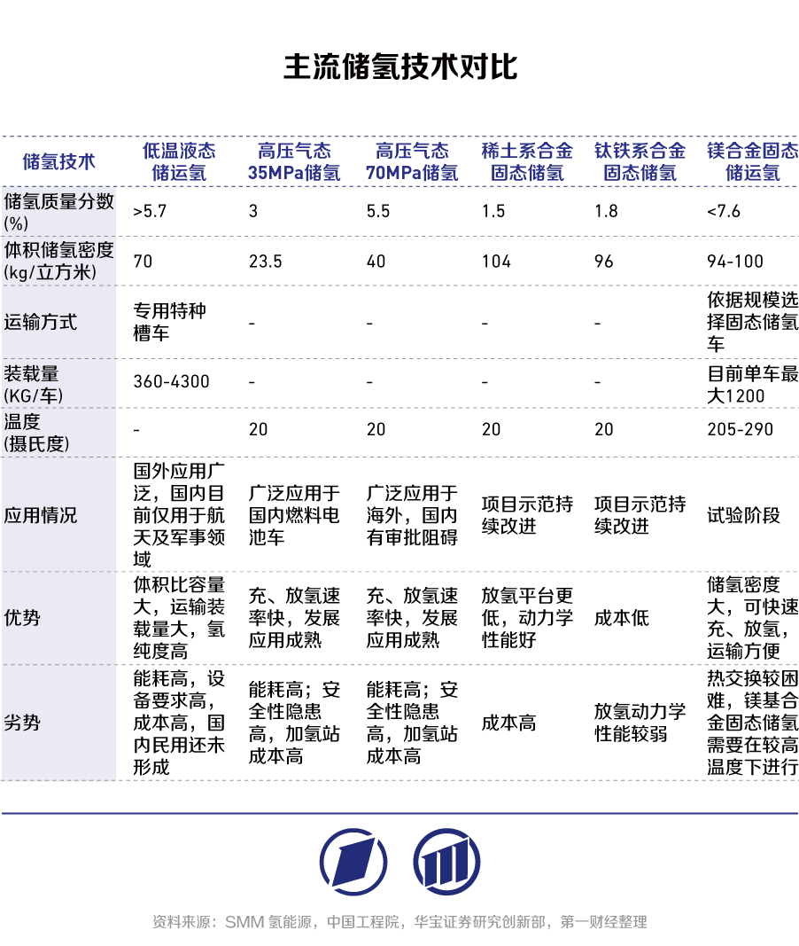 全球首例大型固态储氢设备在沪顺利“出海”