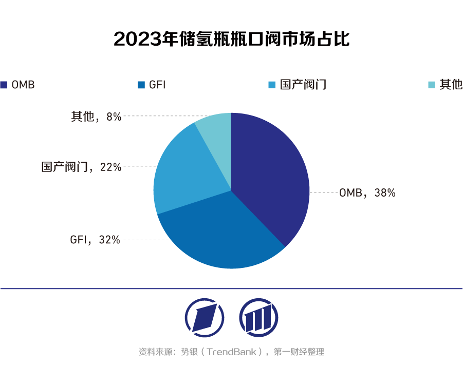 全球首例大型固态储氢设备在沪顺利“出海”