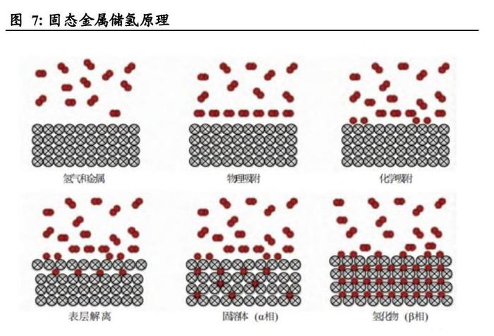 全球首例大型固态储氢设备在沪顺利“出海”