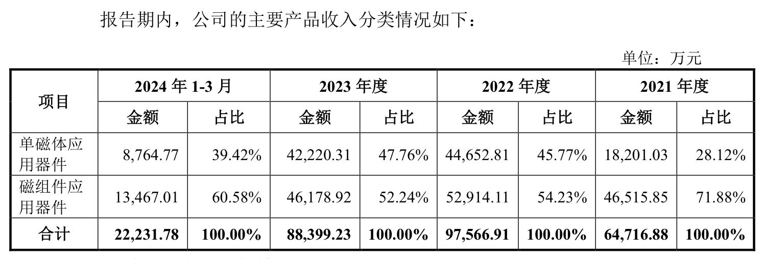 英思特新股发行结果出炉