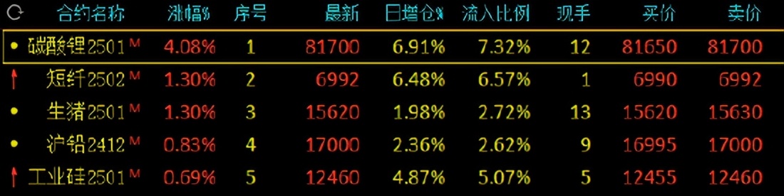 国内期货夜盘收盘 橡胶、20号胶涨超2%