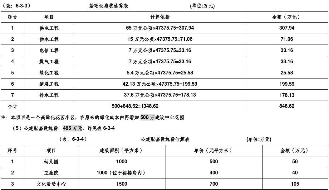 津赞两国开始更新50亿美元巴托卡水电项目可行性研究