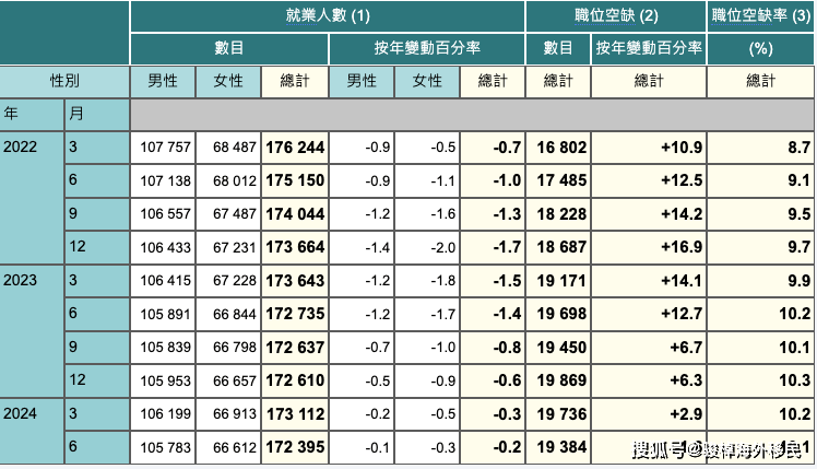 利比里亚政府宣布2025年起公务员最低月薪150美元