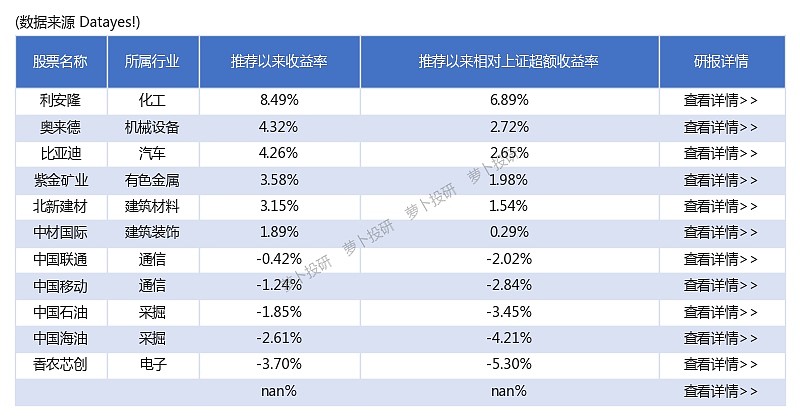 券商12月金股出炉，这些股获力挺