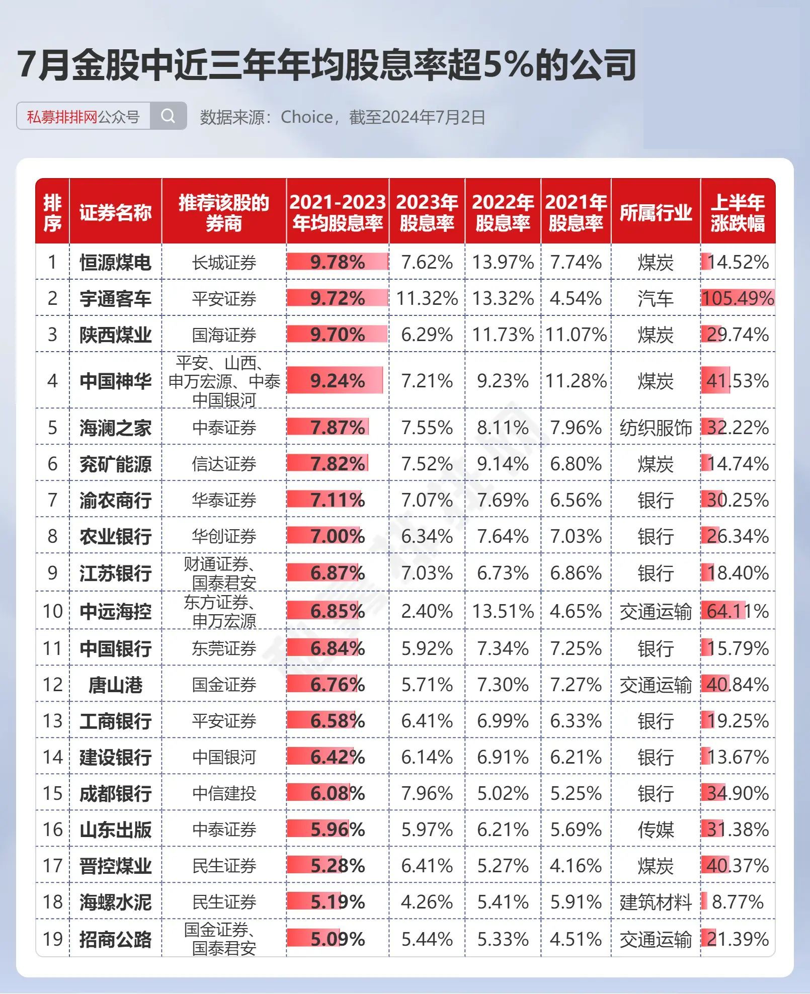 券商12月金股出炉，这些股获力挺