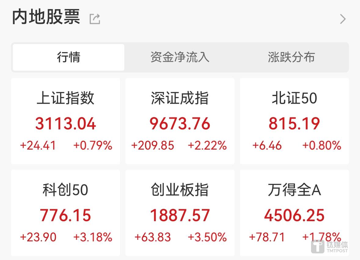 PEEK材料概念上涨0.79%，5股主力资金净流入超3000万元