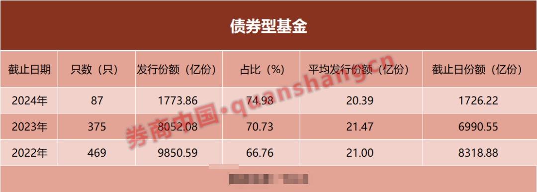 保险公司发债规模连续两年超千亿
