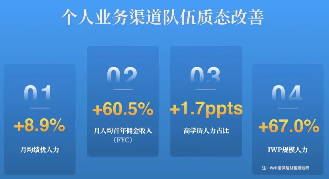 保险公司发债规模连续两年超千亿