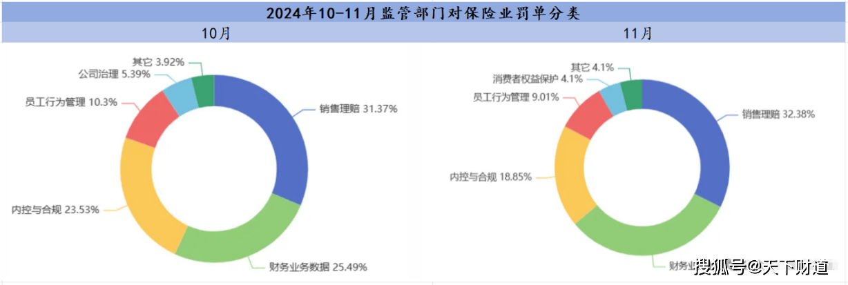 险企发债潮持续！月内两家公司已发25亿元
