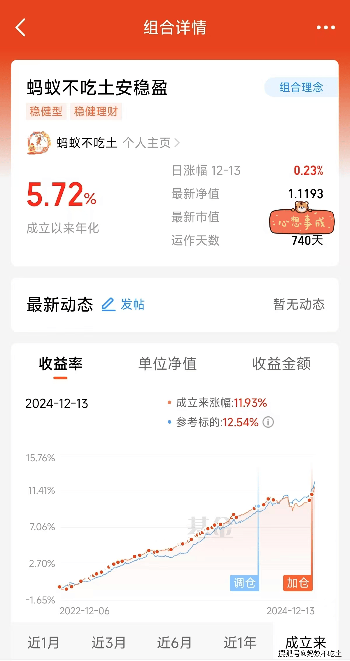 债市波动加大 新年逾20只债基出现大额赎回