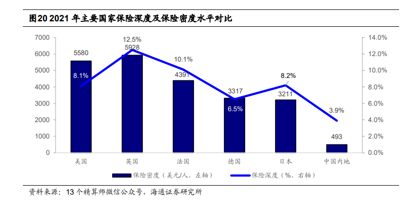 监管引导大型国有保险公司等中长期资金入市，“险资入市”能否为A股市场和保险机构带来“双赢”？