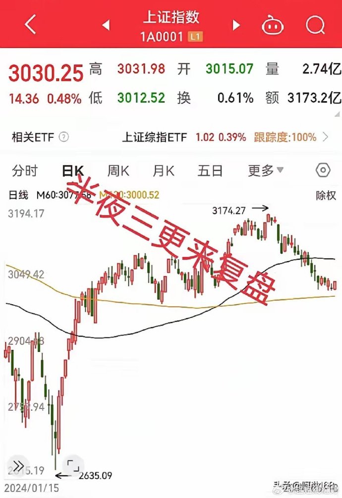 监管引导大型国有保险公司等中长期资金入市，“险资入市”能否为A股市场和保险机构带来“双赢”？