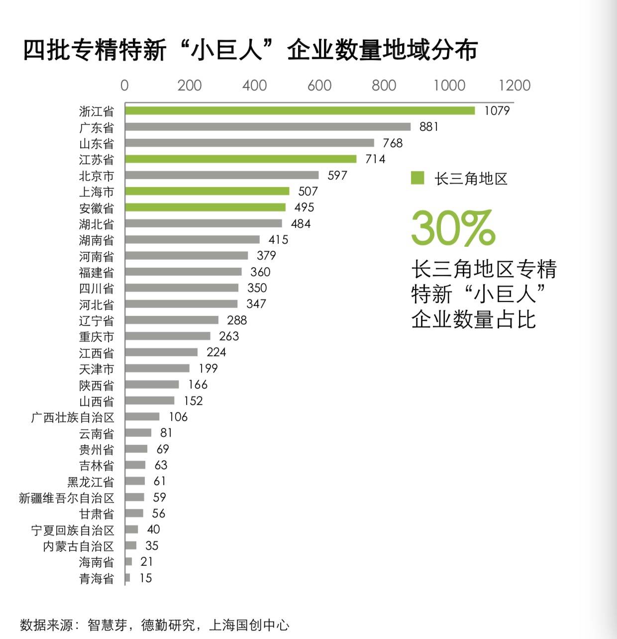 逾2700家上市公司公布“成绩单”，这些行业表现亮眼