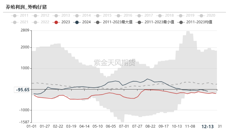 玉米期货1月27日主力小幅上涨0.57% 收报2283.0元