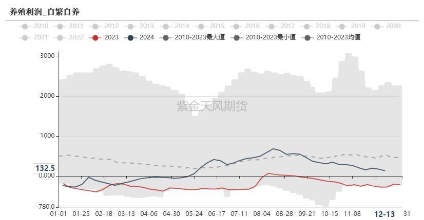 玉米期货1月27日主力小幅上涨0.57% 收报2283.0元