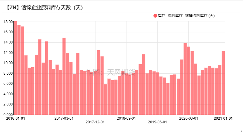 （2025年2月3日）今日伦敦锌期货最新价格行情