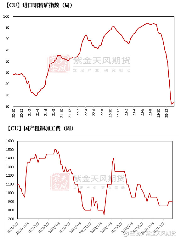 （2025年2月3日）今日伦铜期货价格行情查询