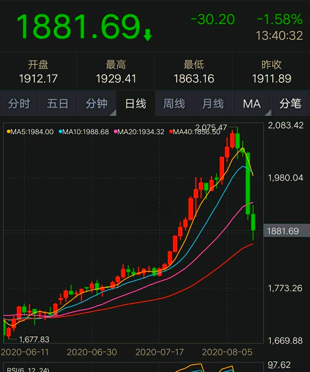 （2025年2月4日）今日comex纽约白银期货最新价格行情查询