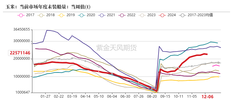 （2025年2月5日）今日玉米期货和美玉米最新价格查询