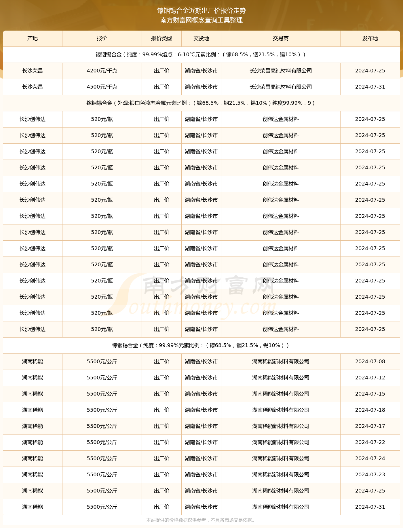 （2025年2月5日）今日沪锡期货和伦锡最新价格查询