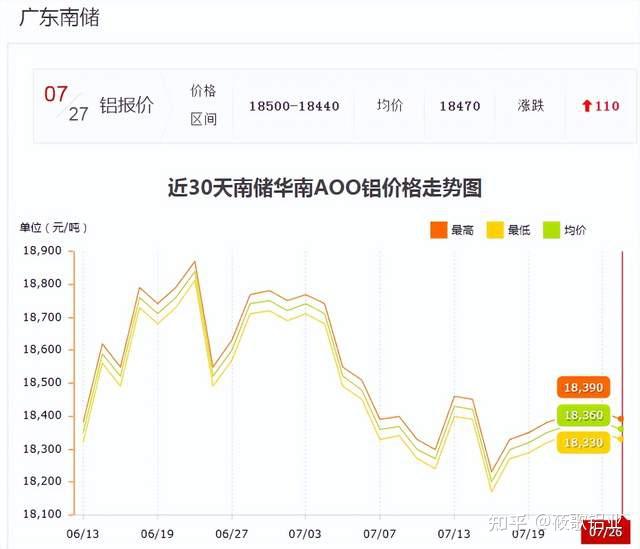 （2025年2月5日）今日沪铝期货和伦铝最新价格查询