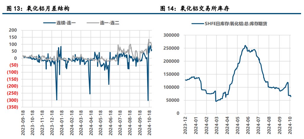 （2025年2月5日）今日沪铝期货和伦铝最新价格查询