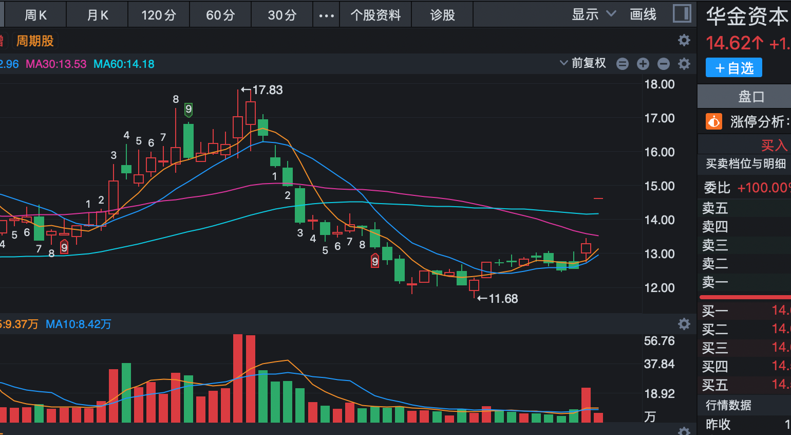 三连涨停！强沾“DeepSeek概念”？