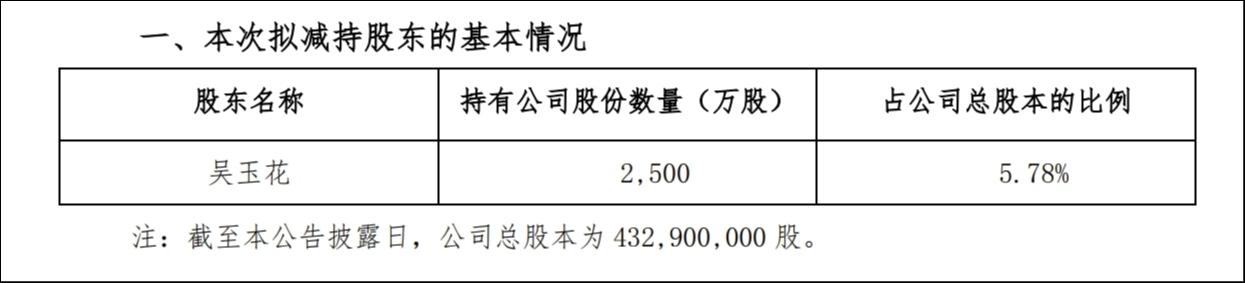 金龙羽：控股股东之一致行动人拟减持不超50万股公司股份