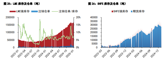 （2025年2月21日）今日沪镍期货和伦镍最新价格查询