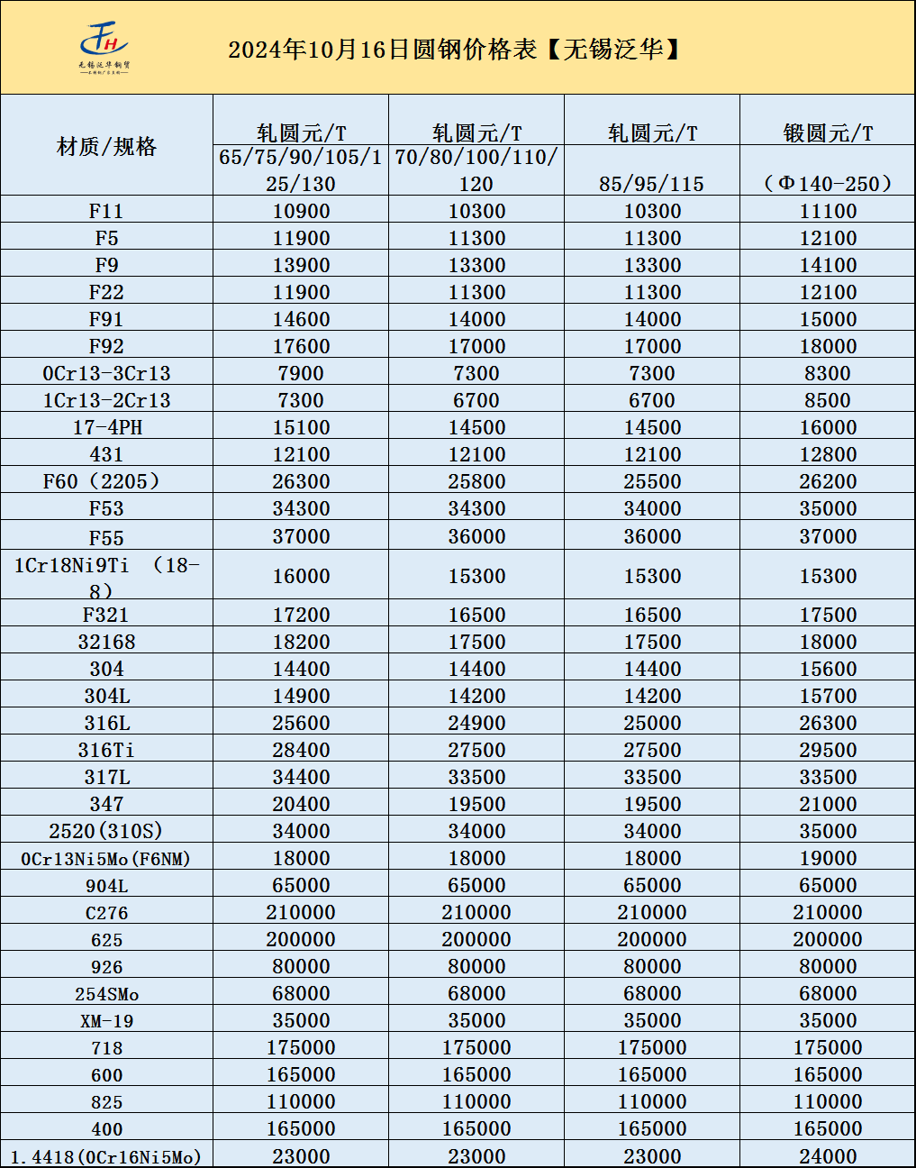 （2025年2月21日）今日沪镍期货和伦镍最新价格查询